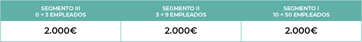 TABLA WEB TABLA WEB